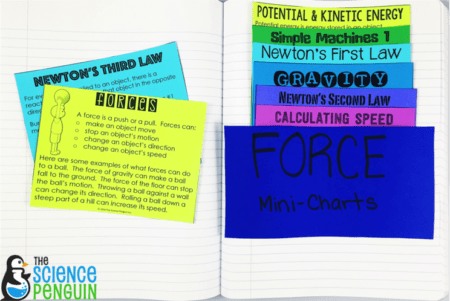 Force and Motion Mini-Charts for absent students, accommodations, interactive notebooks, and review
