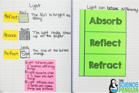 Light vocabulary in science notebook- absorb, reflect, and refract