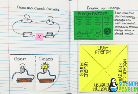 Electricity Science Interactive Notebook Photos: open and closed circuits and how electrical energy can change