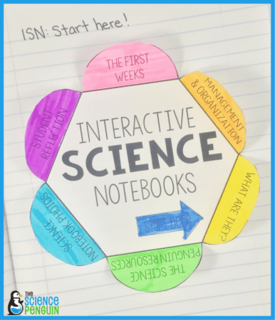 Do you want new ideas for Interactive Science Notebooks? Start here!
