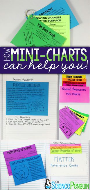 How Science Mini-Charts can help you with absent students, accommodations, interactive notebooks, and review