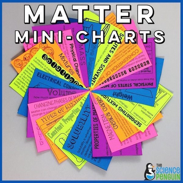 Properties of Matter, Mixtures and Solutions, and Changes to Matter Mini-Charts