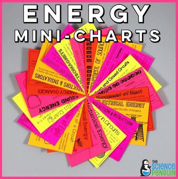 Forms of Energy Mini-Charts