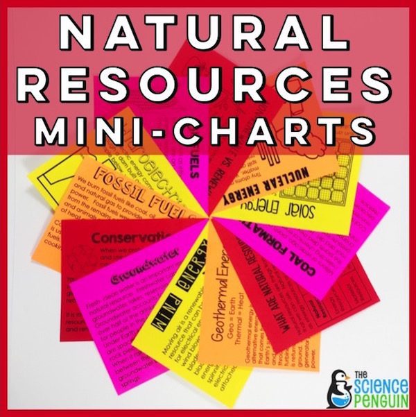 Natural Resources and Alternative Energy Mini-Charts