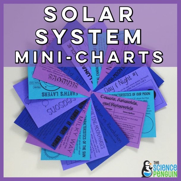 Solar System Mini-Charts
