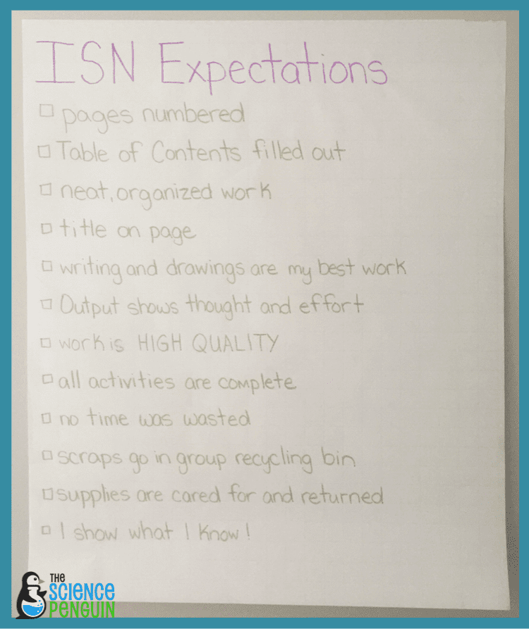 Interactive Science Notebook Expectations Anchor Chart