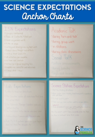 Science Expectations Anchor Charts for interactive notebooks, talking, stations, and labs