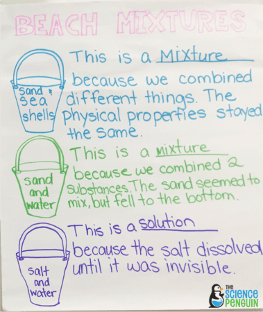 Beach Mixtures- Use water, salt, sand, and shells to make mixtures and solutions and describe their properties.