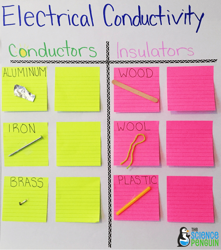 Electrical conductors and insulators-- collaborative anchor chart