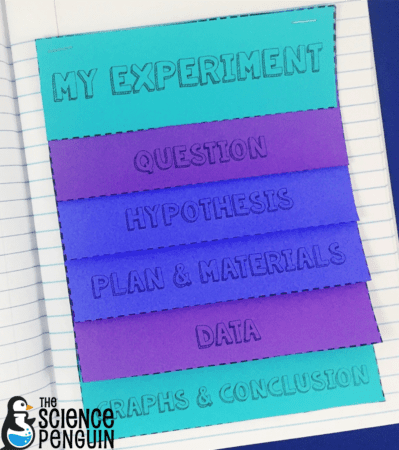 Experiment Flip Book located in The Science Penguin Free Resource Library