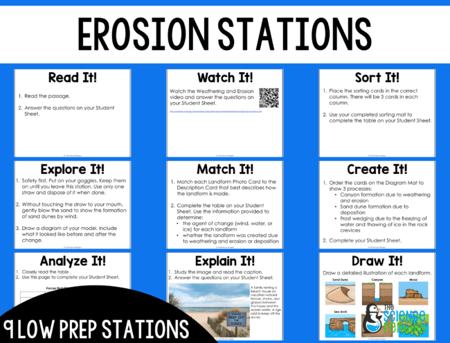Erosion Stations