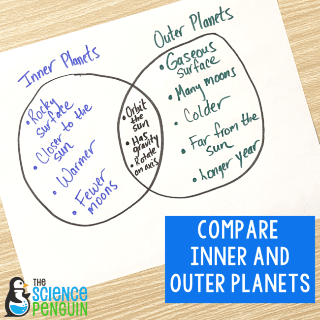 planets inner and outer planets similarities in a diagram