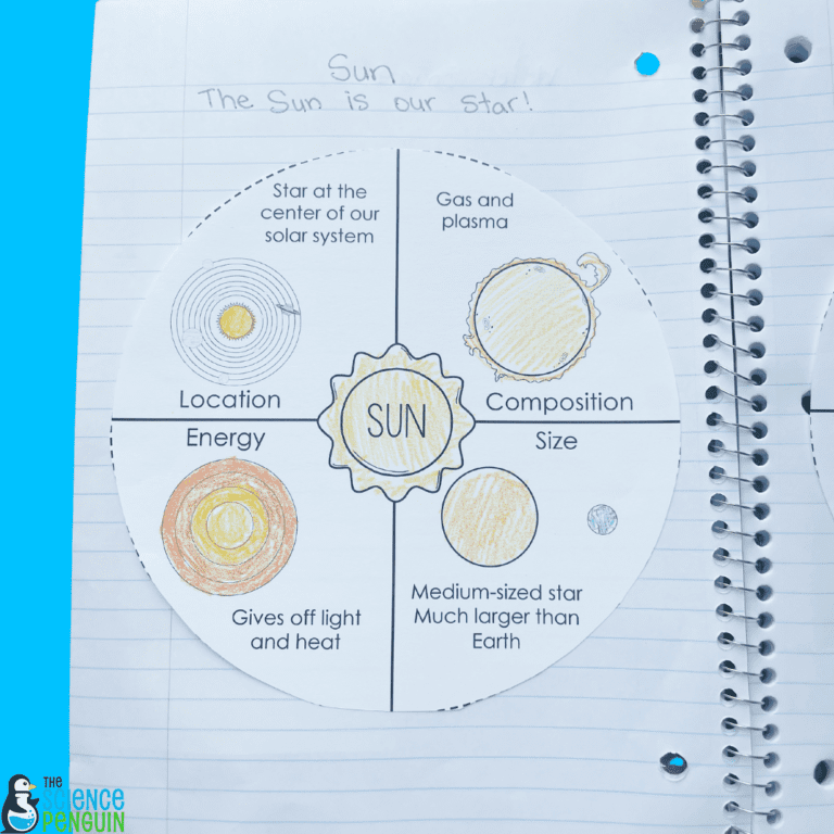 Primary The Sun