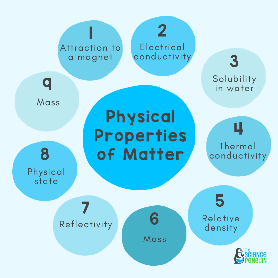 Time to Teach: 7 FUN Ideas for Physical Properties of Matter — The ...