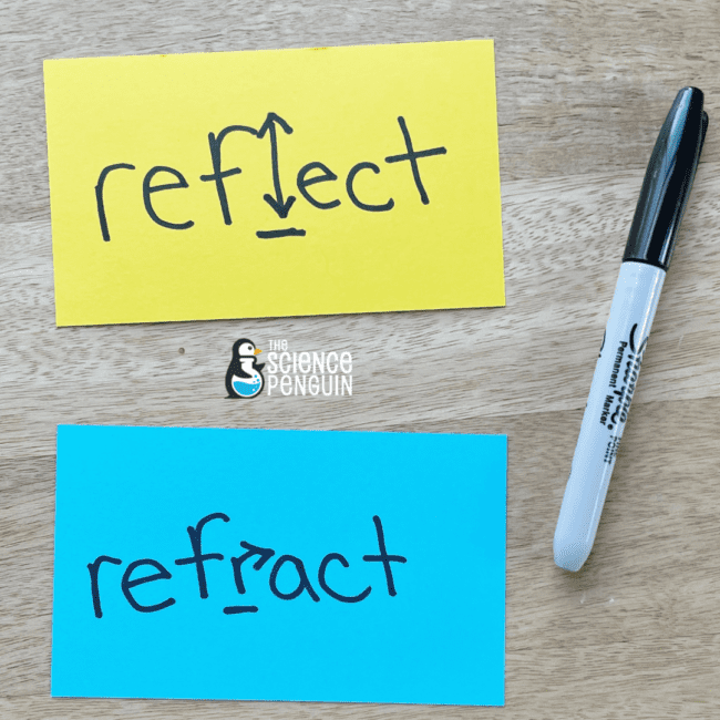 Reflect Refract writing trick