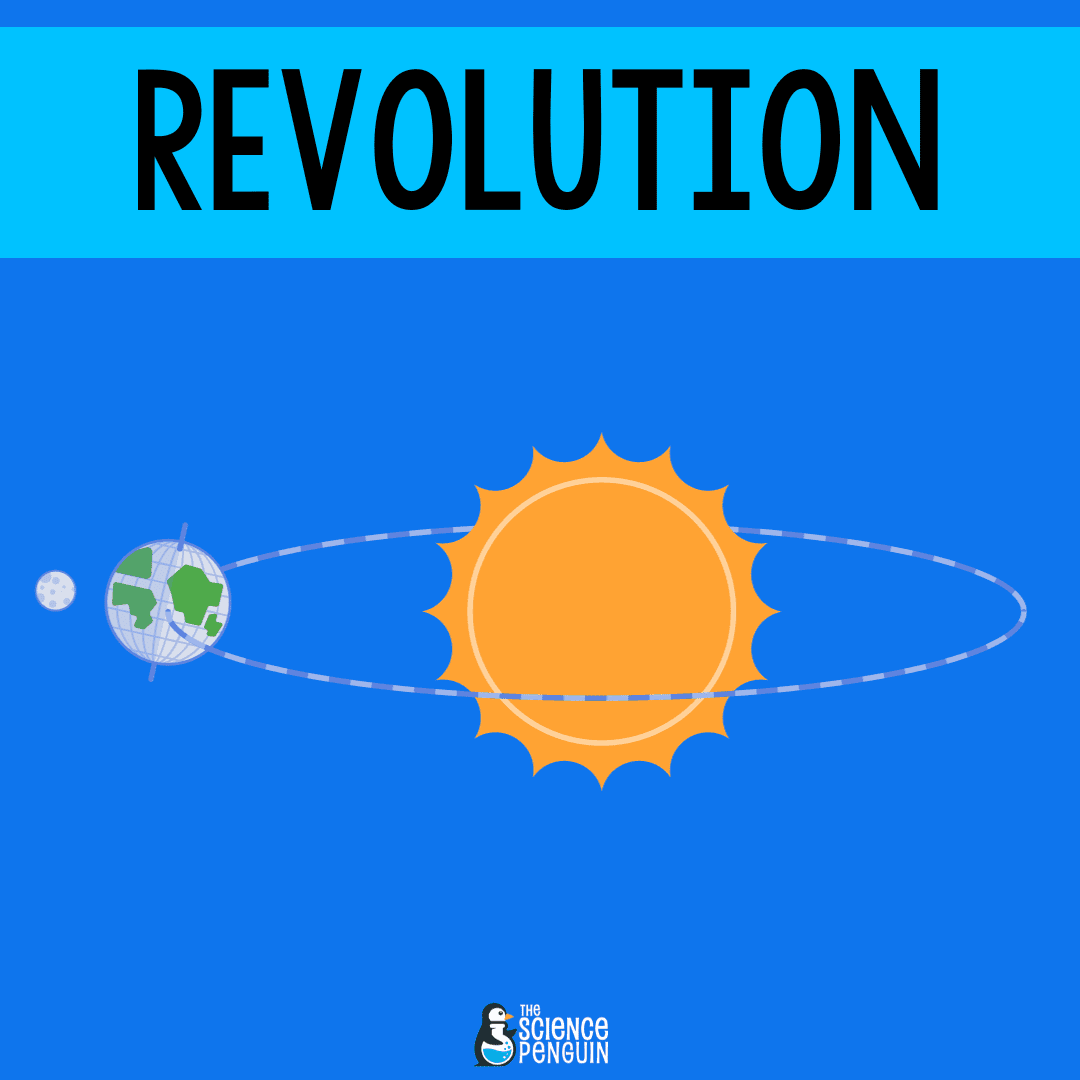 Teaching Kids About the 2024 Solar Eclipse — The Science Penguin