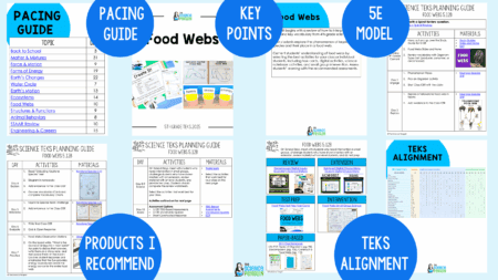 2025 Texas TEKS Science Planning Guides — The Science Penguin